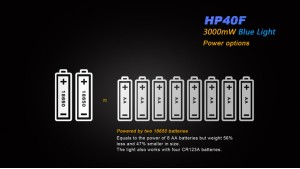 Fenix HP40F - Fishing